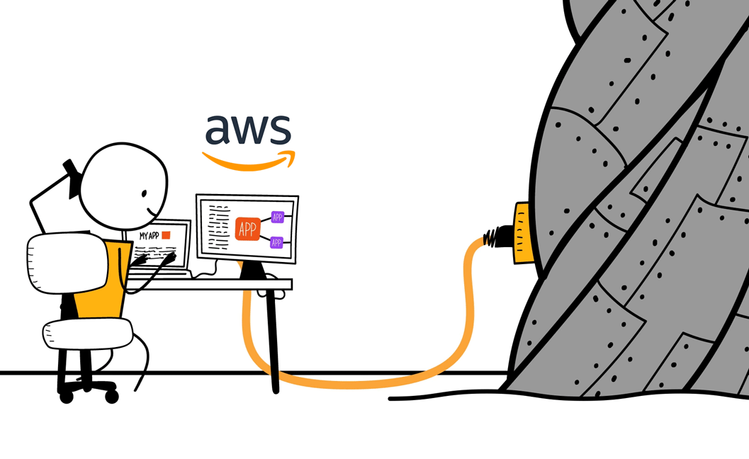 Curso AWS Well-Architected Framework